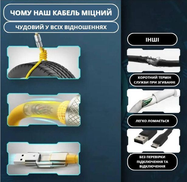 Компактний кабель 4 в 1 для швидкого заряджання та передачі даних із захистом від перегріву 1 м Сірий 0-330 фото
