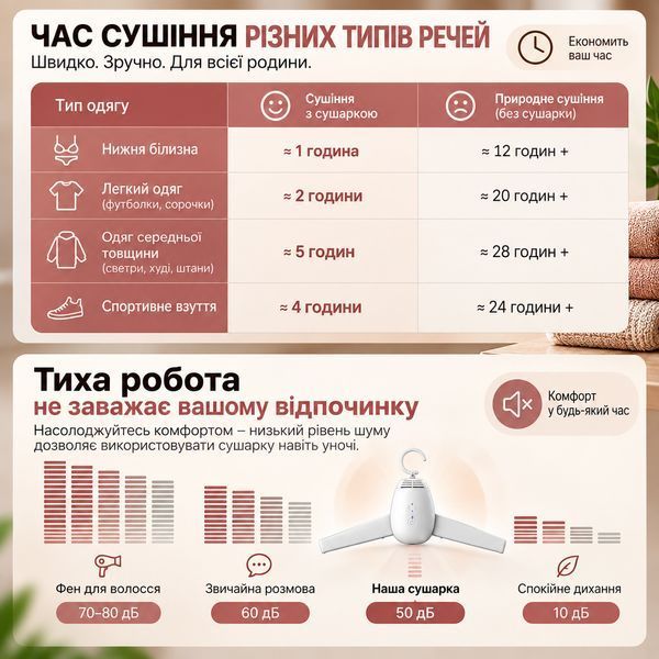 Electric shoe and clothes dryer 2 in 1 130 W with quiet operation mode 50 dB
