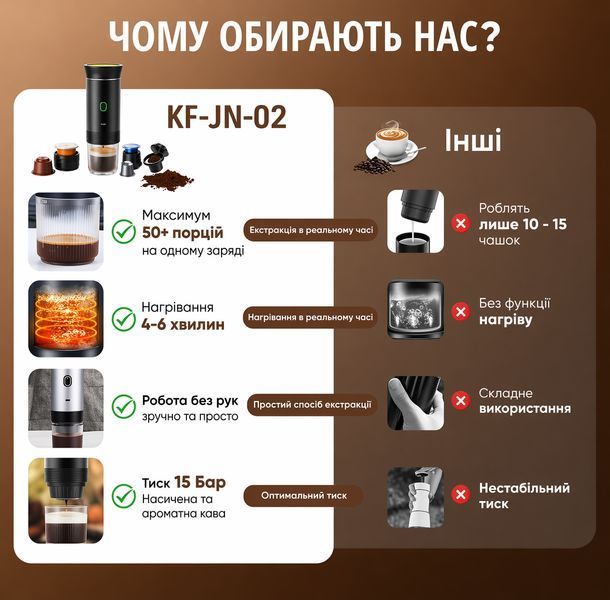 Портативна біла кавоварка 3-в-1 KF-JN-02 | Капсули + мелена кава | Акумуляторна еспресо машина USB Type-C 0-442 фото